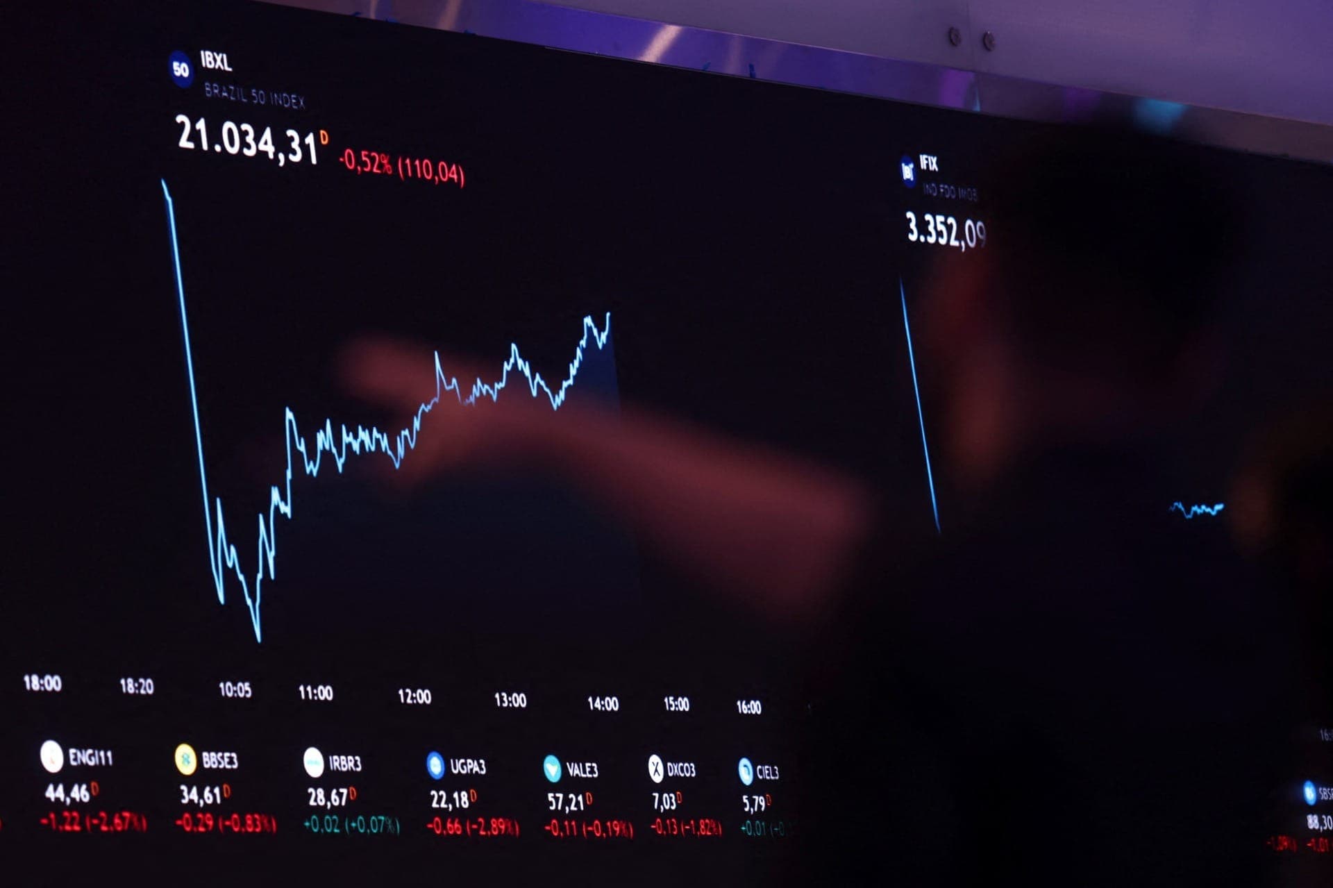 Bolsa de Valores de São Paulo