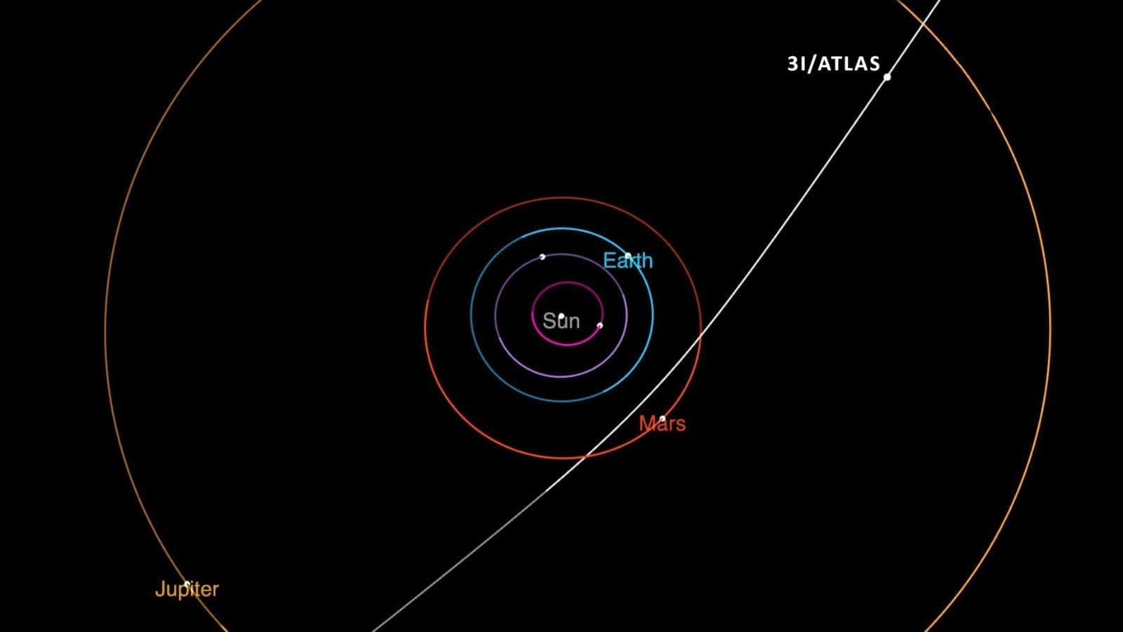 3IATLAS