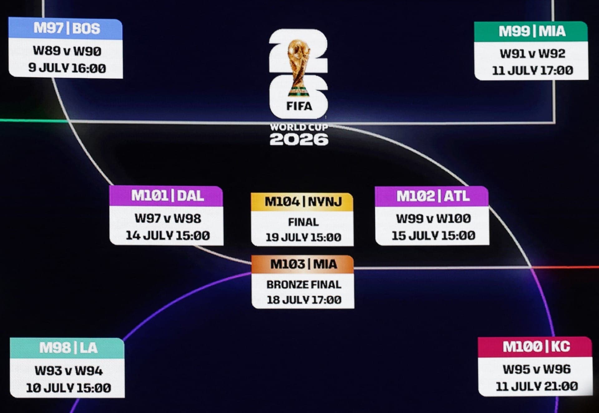 copa-do-mundo-2026-veja-datas-hor-rios-e-locais-dos-jogos-da-1-fase