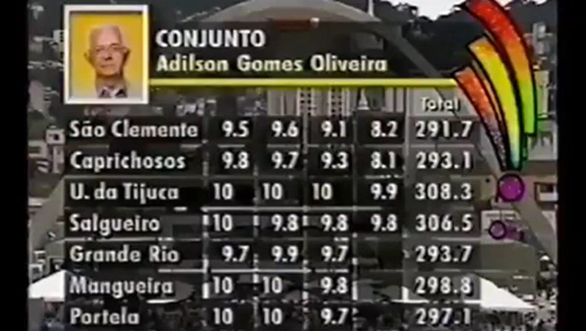 Apuração dos desfiles do RJ em 2004 
