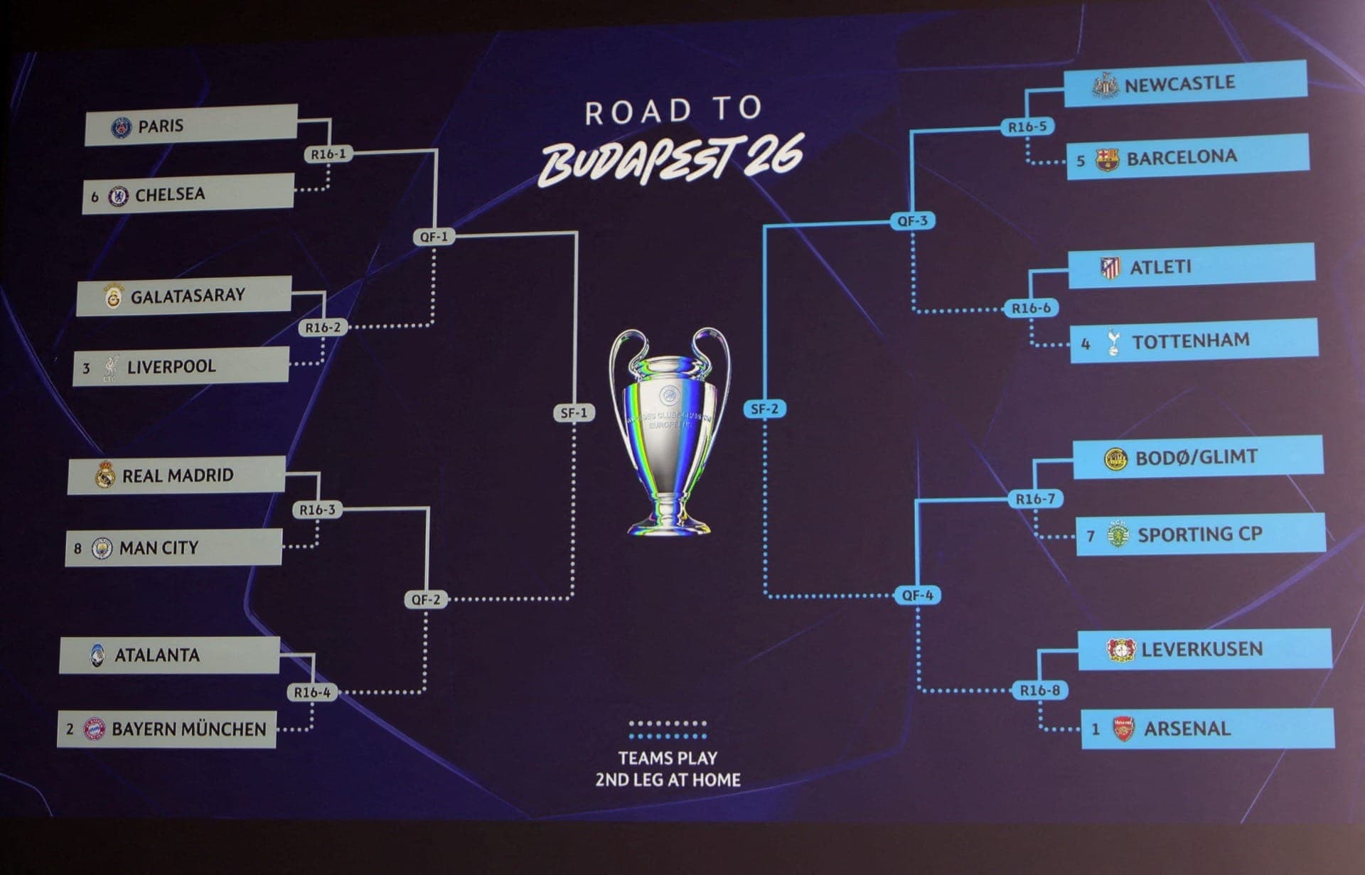 Sorteio das oitavas da Champions League