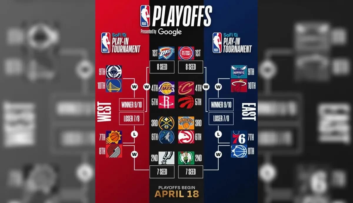 Playoffs da NBA