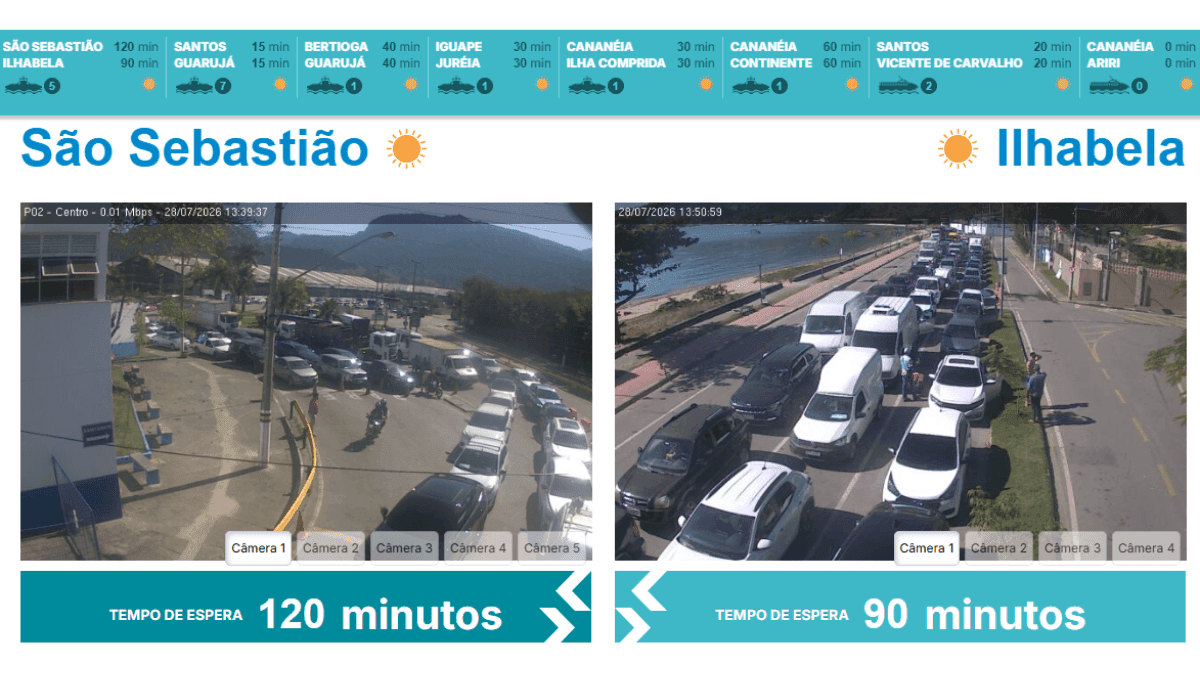 Motoristas enfrentam fila de 2 horas na balsa