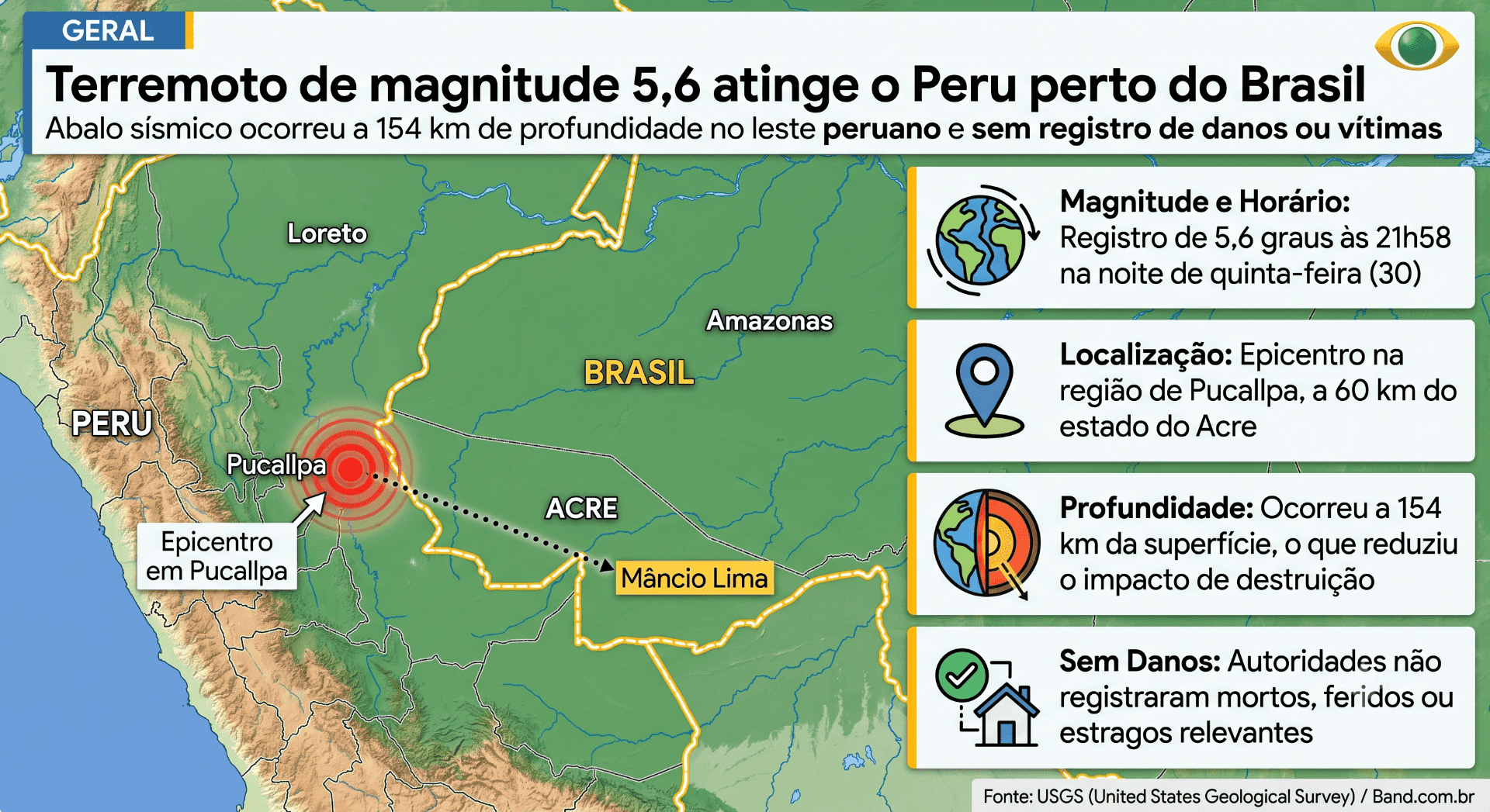 Terremoto no Peru