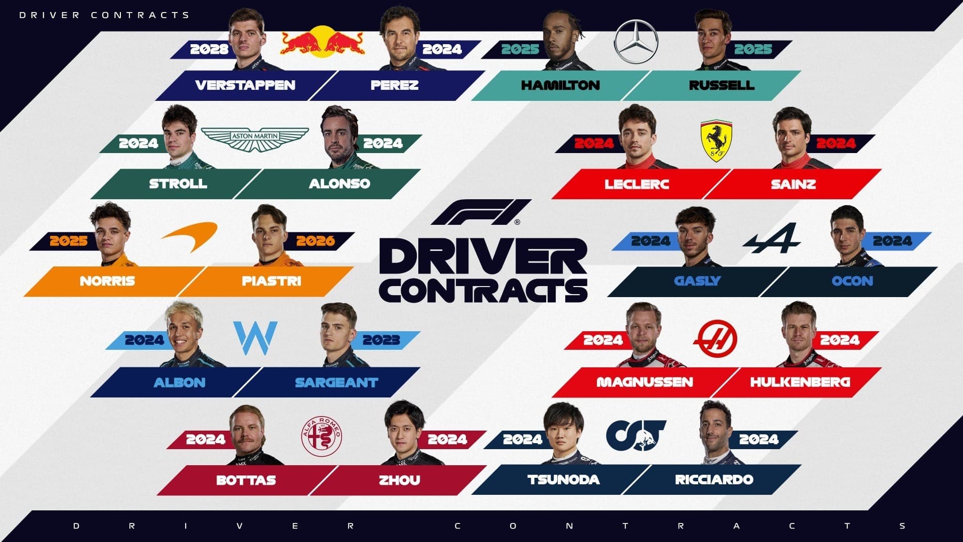 Duraçaõ do contrato dos pilotos da F1