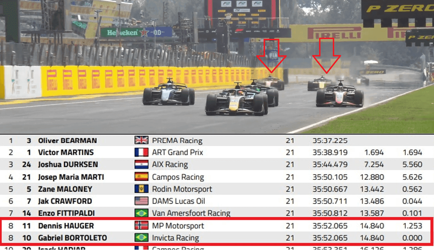 Bortoleto e Hauger empatam na F2