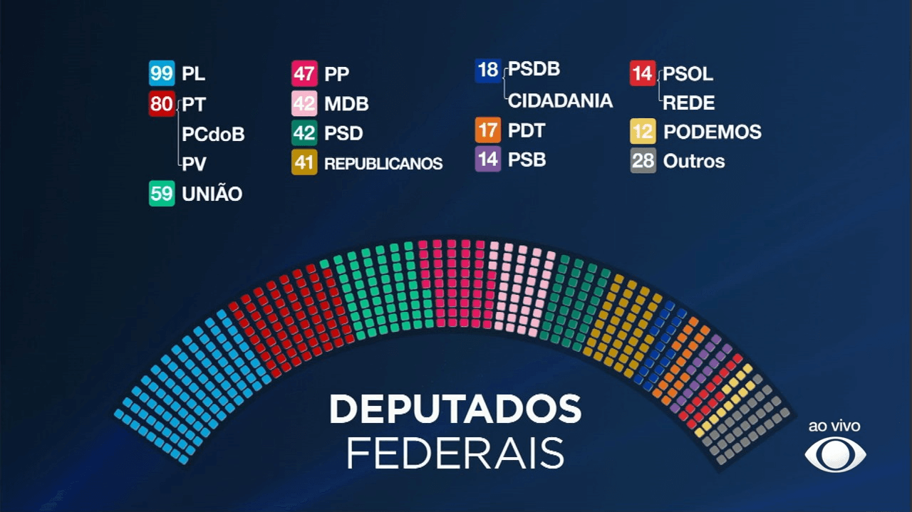 Veja quem são os 513 deputados federais eleitos para a Câmara