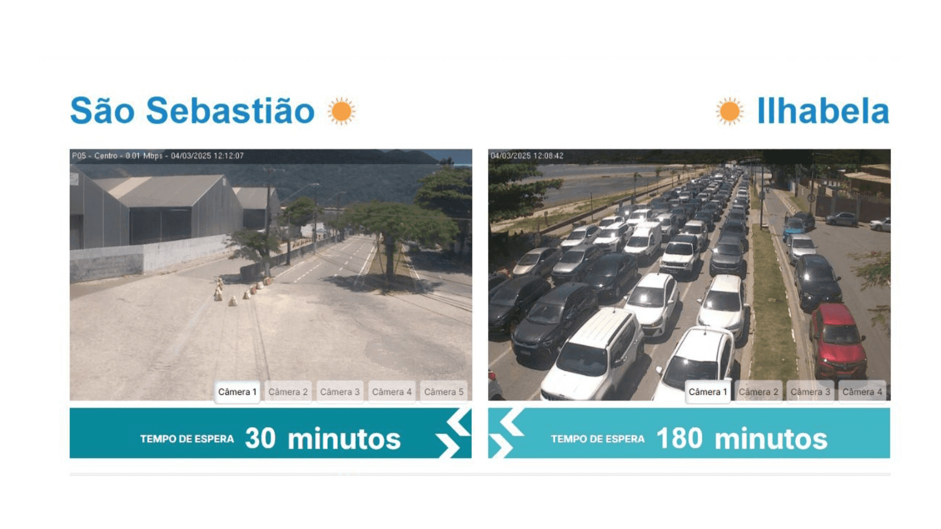 Travessia São Sebastião-Ilhabela tem filas gigantes e espera de 3 horas