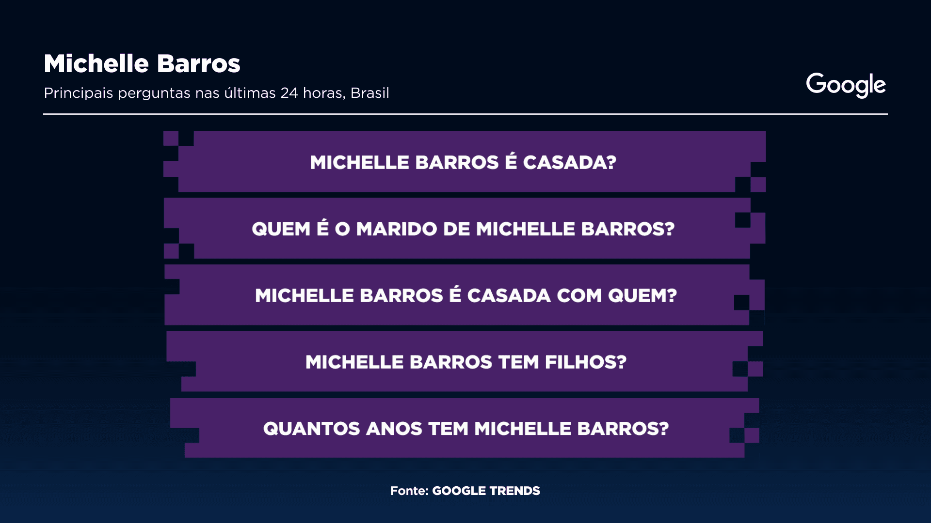 Principais perguntas sobre Michelle Barros