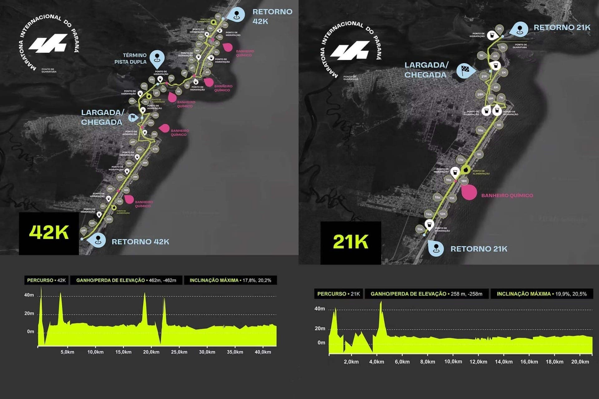 Veja os trajetos para a Maratona de Guaratuba
