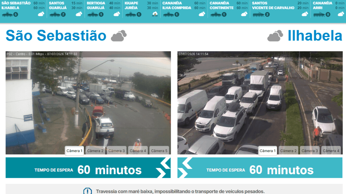 Fila de 1h para travessia de balsa no Litoral Norte