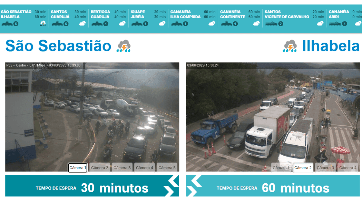 Fila de 1 hora para pegar a balsa de Ilhabela