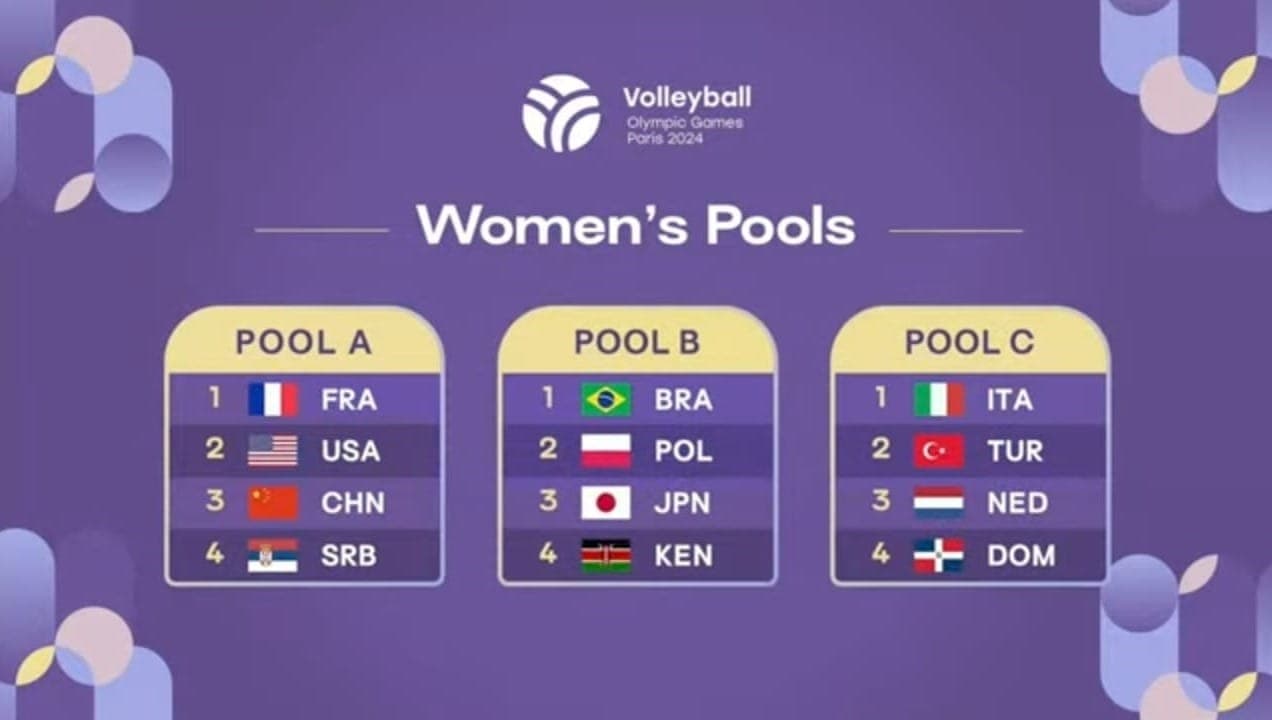 Vôlei feminino tem chaves sorteadas para Jogos Olímpicos