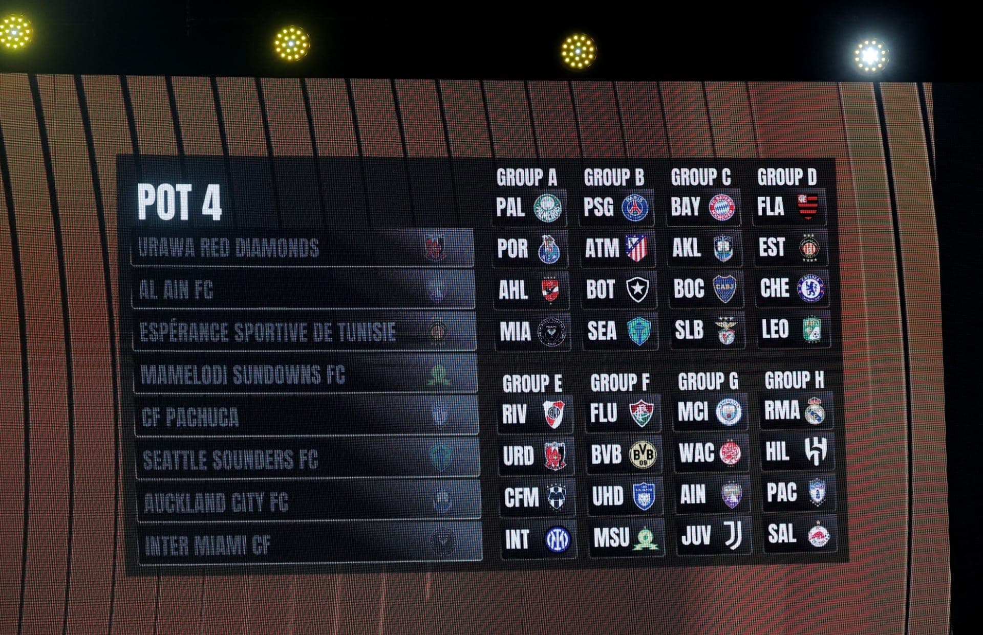 Grupos do Mundial de Clubes 2025