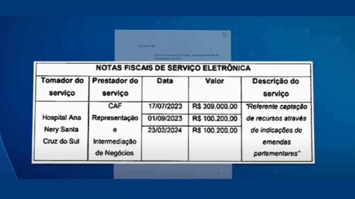 PF investiga suposto desvio de emendas parlamentares para hospital no Rio Grande do Sul