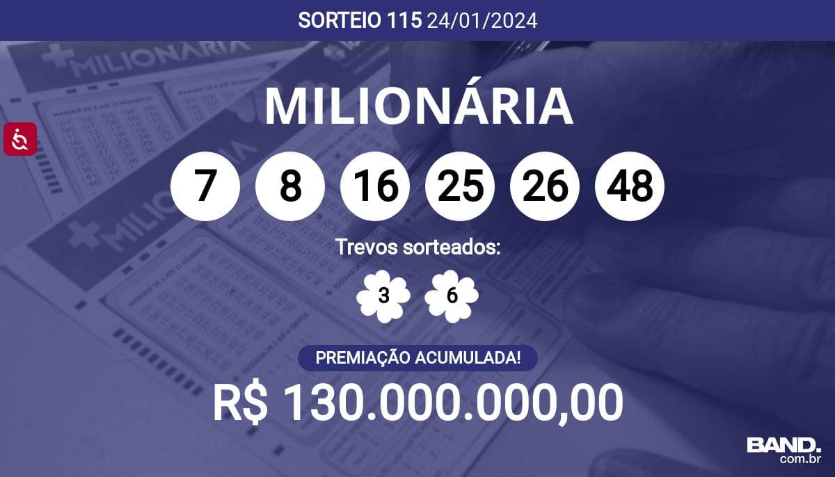 + Milionária: todos os sorteios oferecem, no mínimo, R$ 10 milhões