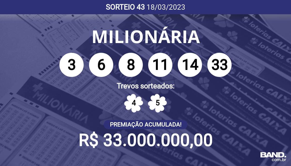 + Milionária: todos os sorteios oferecem, no mínimo, R$ 10 milhões