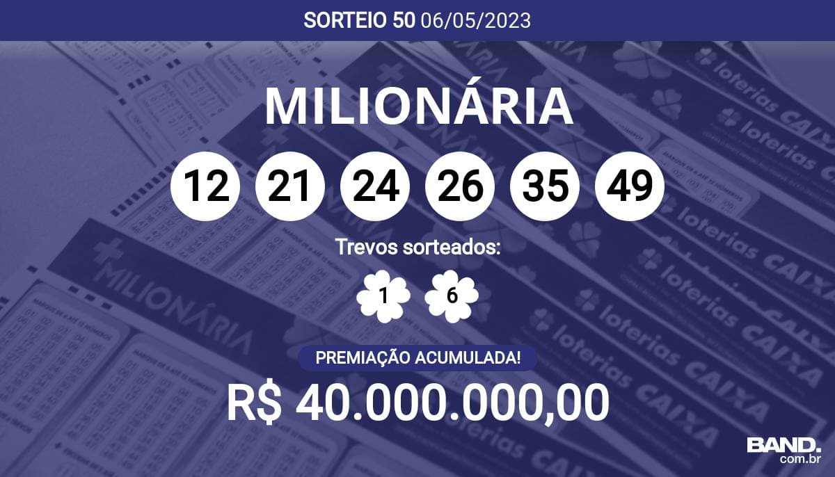 + Milionária: todos os sorteios oferecem, no mínimo, R$ 10 milhões