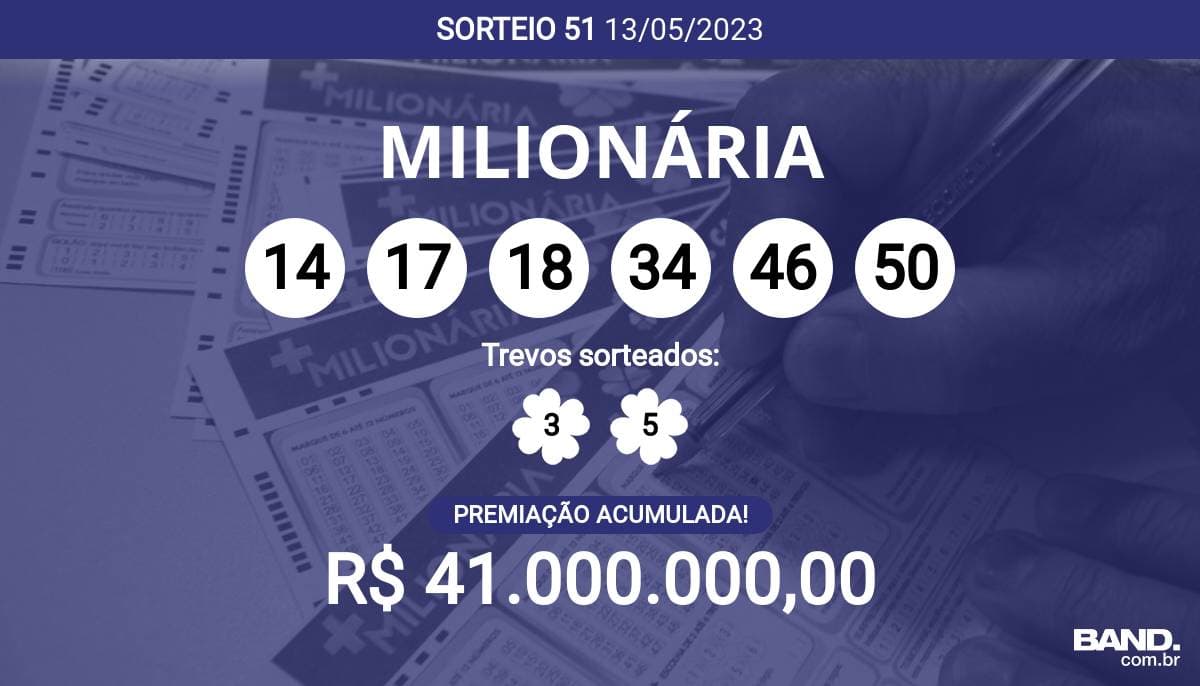 + Milionária: todos os sorteios oferecem, no mínimo, R$ 10 milhões