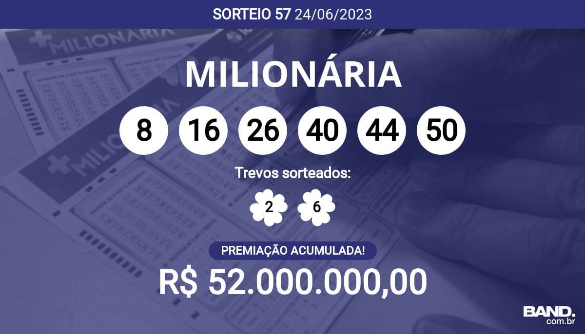 + Milionária: todos os sorteios oferecem, no mínimo, R$ 10 milhões