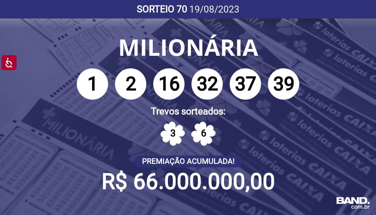 + Milionária: todos os sorteios oferecem, no mínimo, R$ 10 milhões