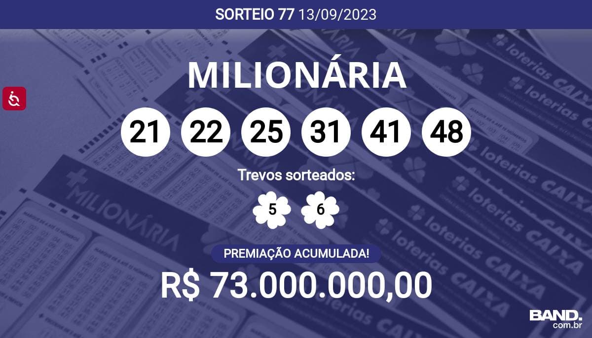 + Milionária: todos os sorteios oferecem, no mínimo, R$ 10 milhões