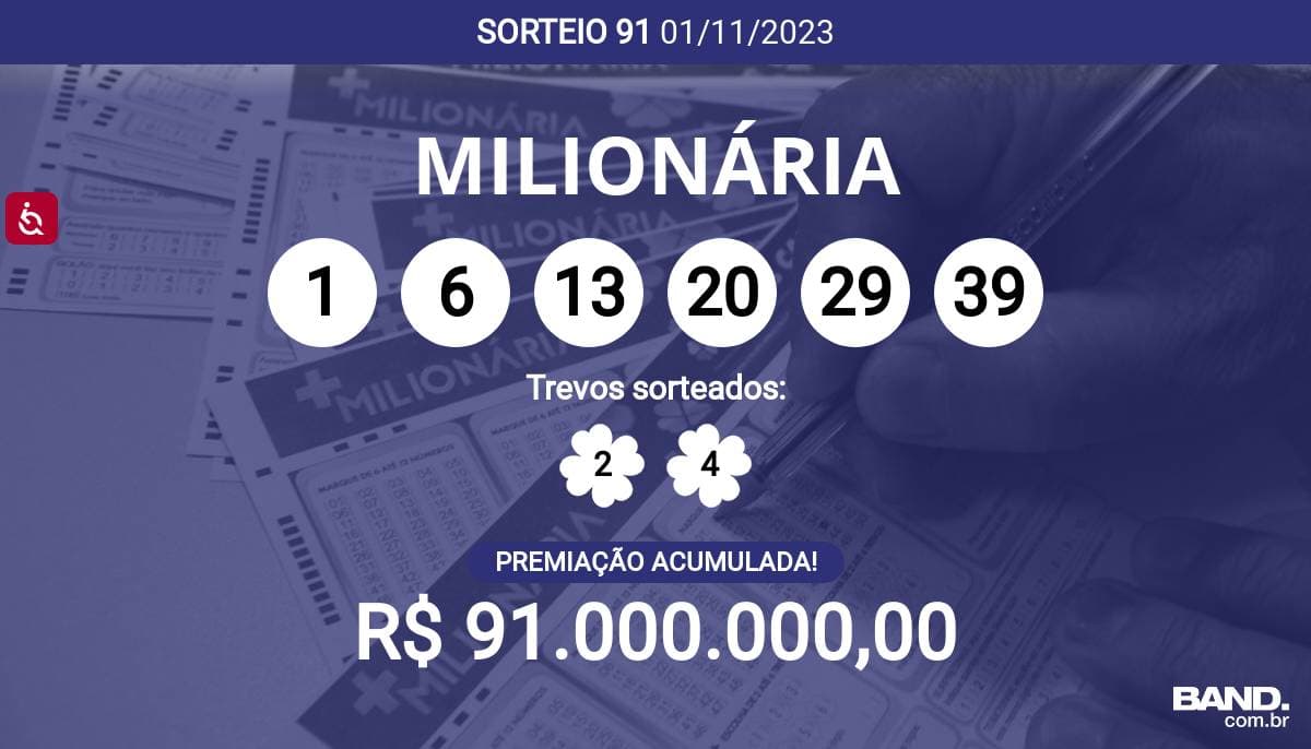 + Milionária: todos os sorteios oferecem, no mínimo, R$ 10 milhões