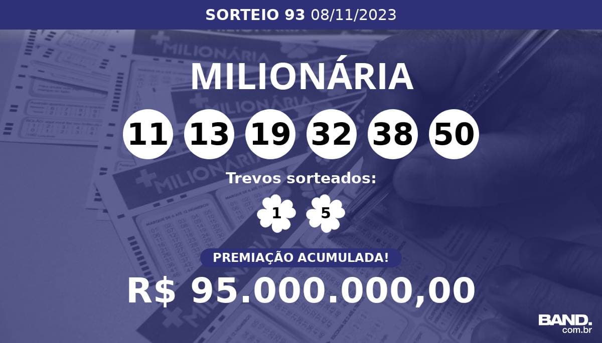 + Milionária: todos os sorteios oferecem, no mínimo, R$ 10 milhões