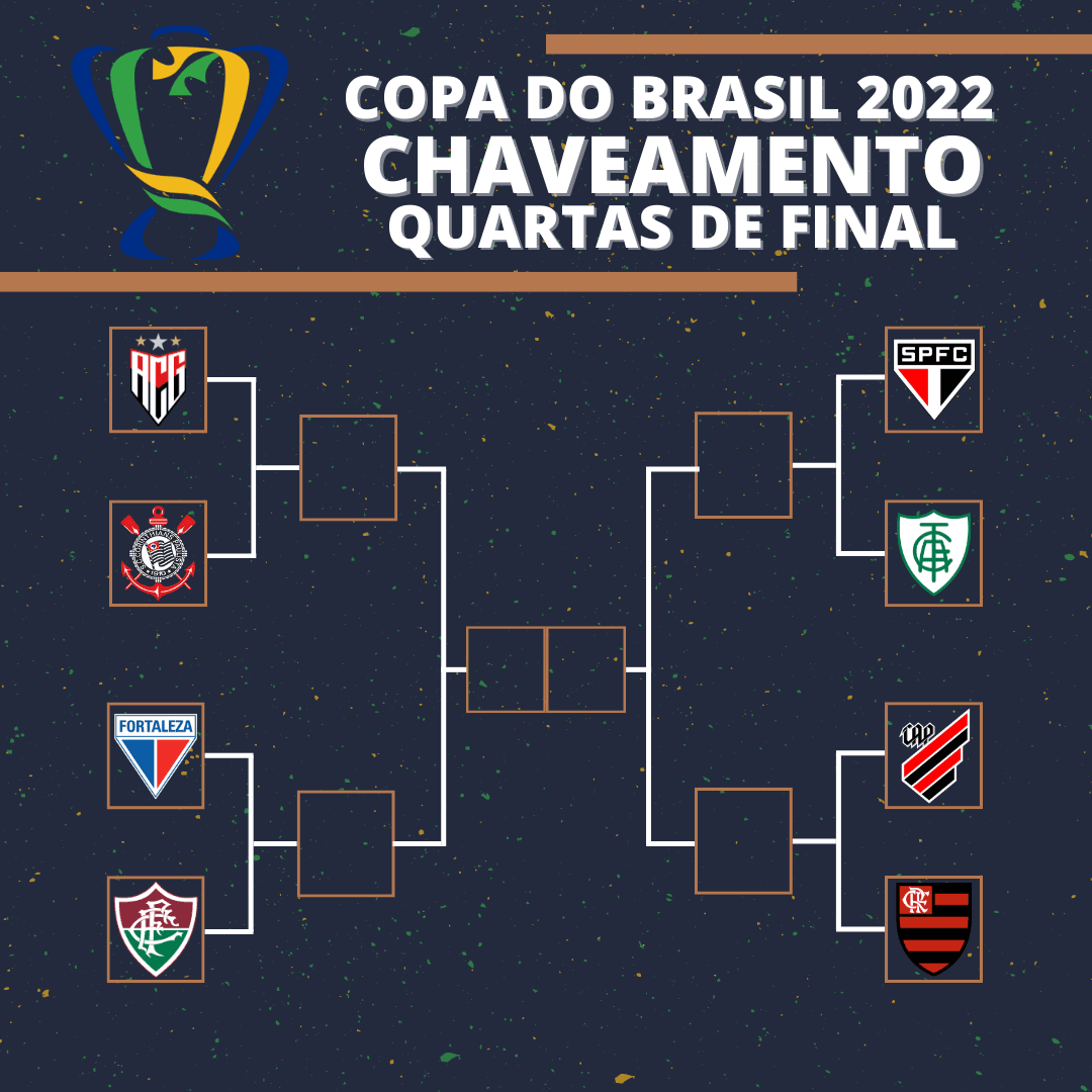Chaveamento das equipes após sorteio realizado na tarde de hoje