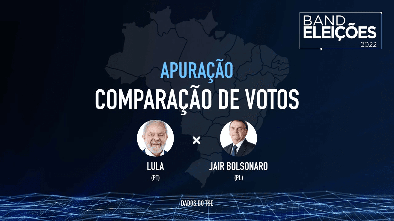 Veja a comparação de votos de Lula e Bolsonaro entre o 1º e o 2º turno