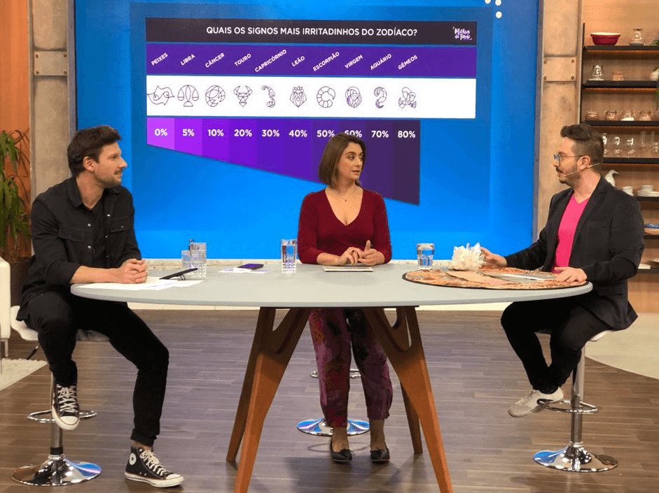 André Mantovanni revela os signos mais irritadinhos do zodíaco